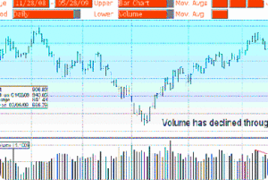 chart1